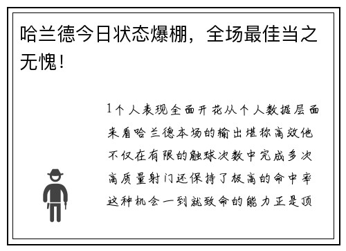 哈兰德今日状态爆棚，全场最佳当之无愧！